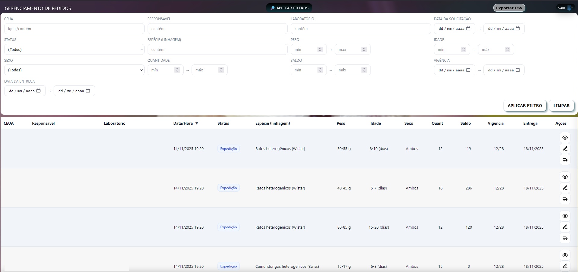 Dashboard Biotério 2.0